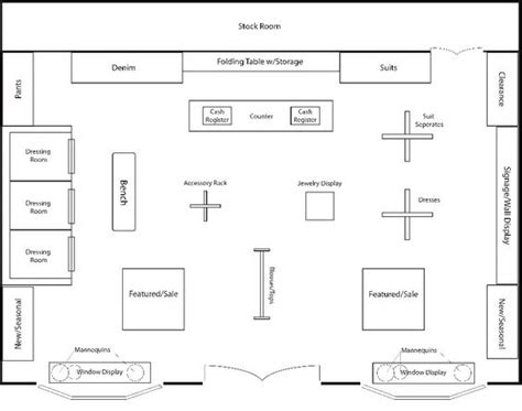 Store Layout – culccaix7