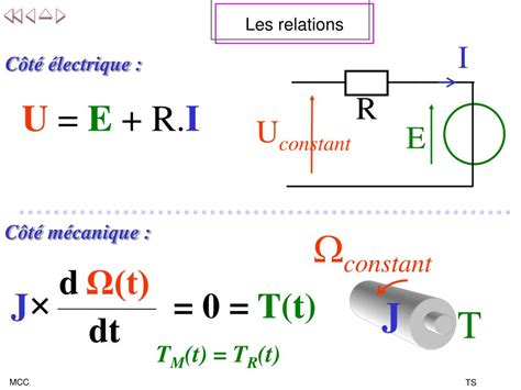 Ppt Composant Le Moteur Courant Continu Powerpoint Presentation