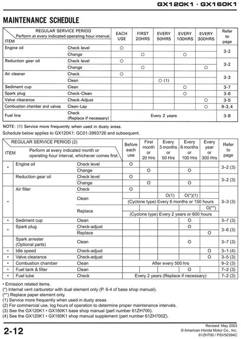 Gx120 Gx160 Gx200 Engine Shop Manual Honda Power Products Support Publications