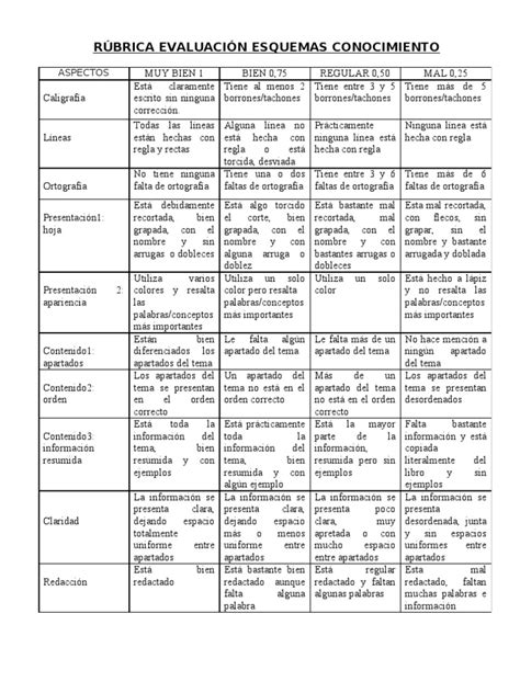 PDF Rubrica Esquemas DOKUMEN TIPS