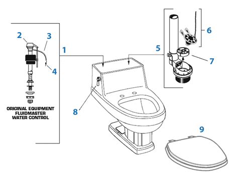 American Standard Toilet Seat Repair Parts – Velcromag