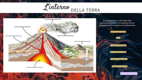 Come Fatto Un Vulcano