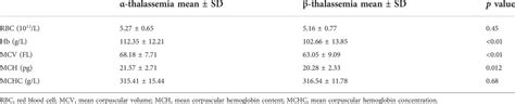 Frontiers The Prevalence And Genetic Disorders Spectrum Of