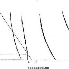 This graph represents the indifference curve of the individual and the ...