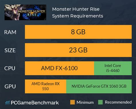 Monster Hunter Rise System Requirements - Can I Run It? - PCGameBenchmark