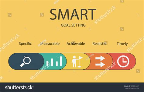 Smart Goal Setting Infographic Conceptbanner Royalty Free Stock