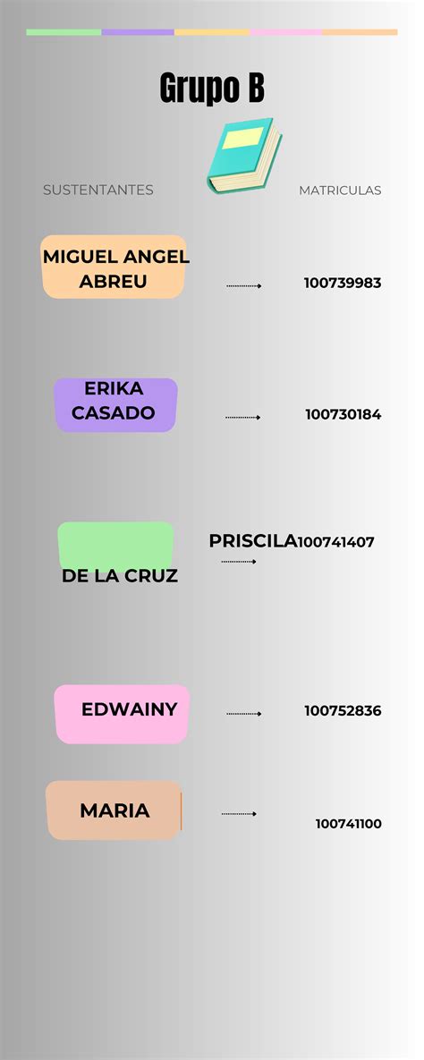 Linea De Tiempo Uasd Precursores De Las Ciencias Sociales Grupo B