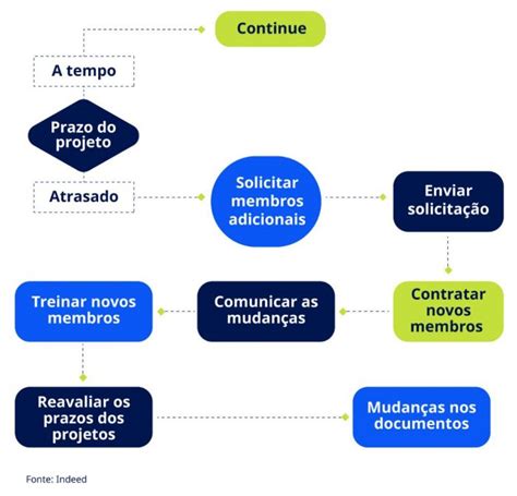 Compreendendo E Aplicando O Mapeamento De Processos Meta Meta