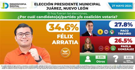 Rumbo al 2024 Elección Presidente Municipal Juárez NUEVO LEÓN