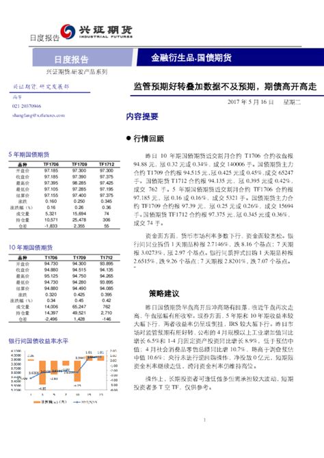 国债期货日度报告：监管预期好转叠加数据不及预期，期债高开高走