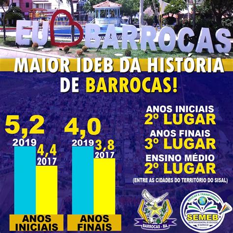 JORNAL NOSSA VOZ BARROCAS BA Barrocas alcança nota 5 2 em