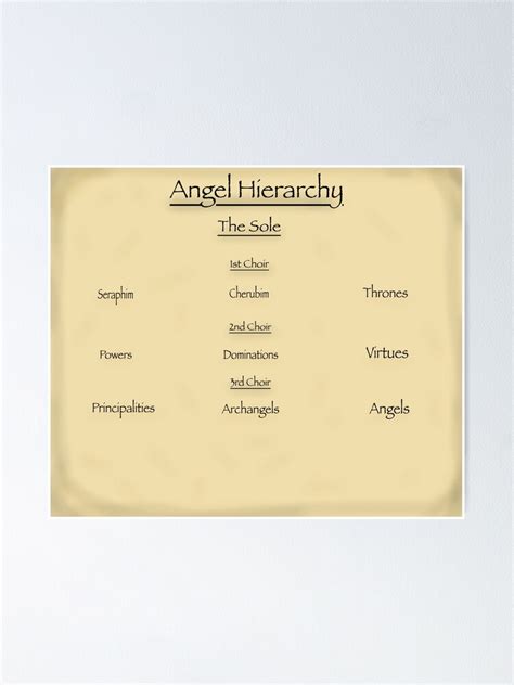 "Angel Hierarchy Chart" Poster by victoriabarrett | Redbubble