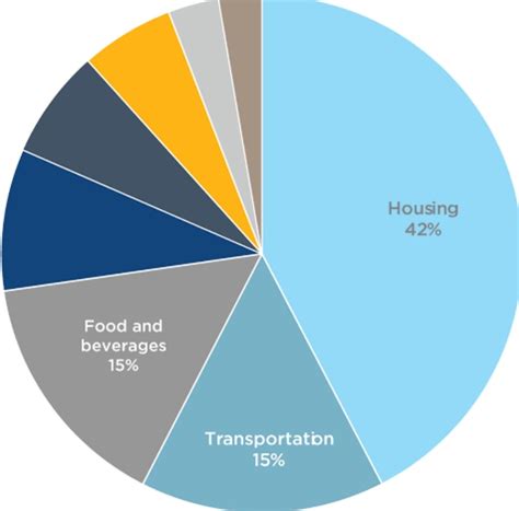 CPI and the City: Navigating the Highs and Lows of the Rental Market in ...