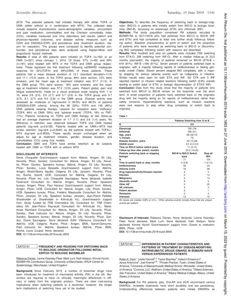 PDF SAT0142 DIFFERENCES IN PATIENT CHARACTERISTICS AND PATTERNS OF