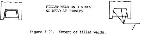 Fillet Weld Symbols Basic Guide Weld Guru