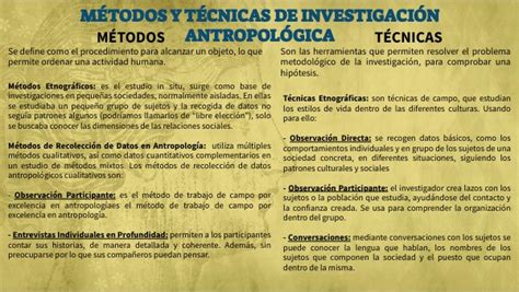 Cuadro Comparativo MÉtodos Y TÉcnicas InvestigaciÓn AtropolÓgica