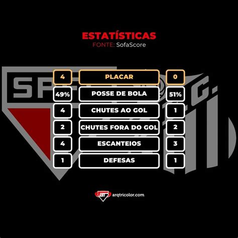 Estat Sticas De S O Paulo Santos Paulist O