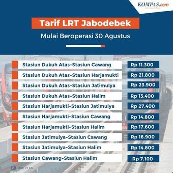 Foto Kala Pekerja Menimbang Ongkos Naik Lrt Jabodebek