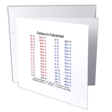 Temperature Conversion Chart Fahrenheit To Celsius Printable Cabinets Matttroy