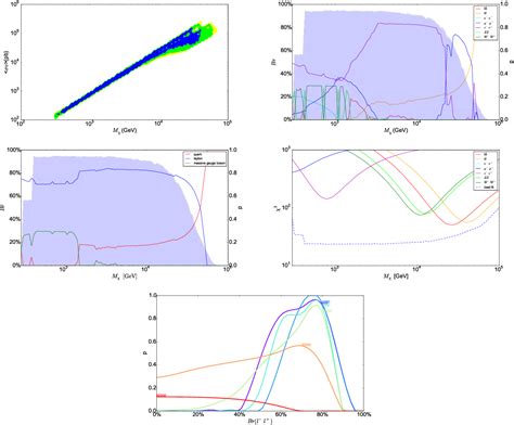 Figure From Dark Matter With Multiannihilation Channels And The Ams