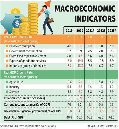 Gdp 2024 Forecast Thailand Clarey Janette