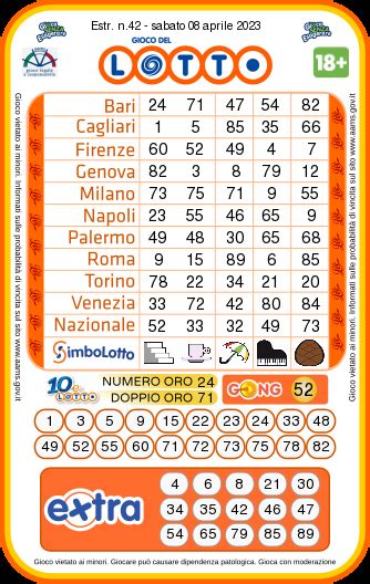 Estrazioni Lotto Oggi E Numeri Superenalotto Di Sabato Aprile