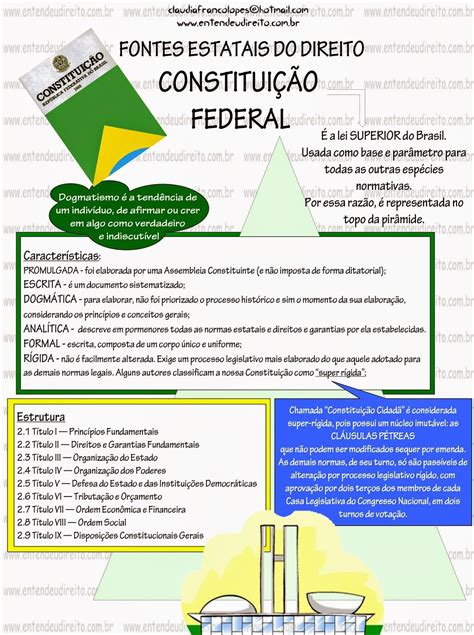 Mapa Mental Processo Legislativo Brebadimapa