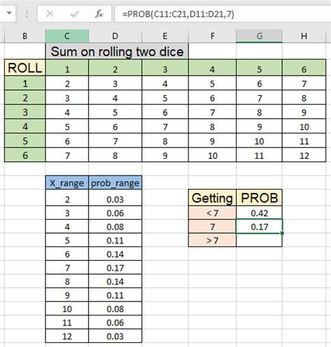 Discrete Probability Distribution Table Excel Brokeasshome