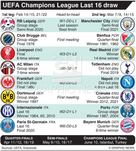 Uefa Champions League Fixtures And Scoresheet 20192020 60 Off