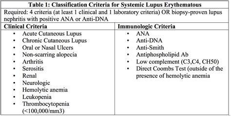 emDOCs.net – Emergency Medicine EducationSystemic Lupus Erythematosus ...