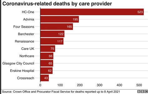 On Twitter God Bless The Care Providers Worst Hit By Nhs