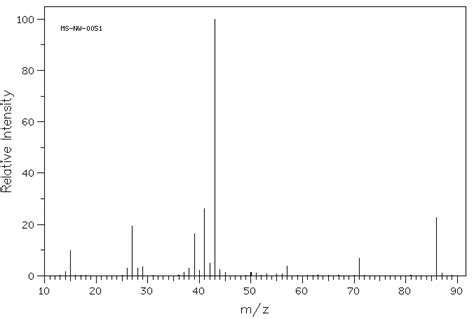 3 Methyl 2 Butanone563 80 4 1h Nmr Spectrum