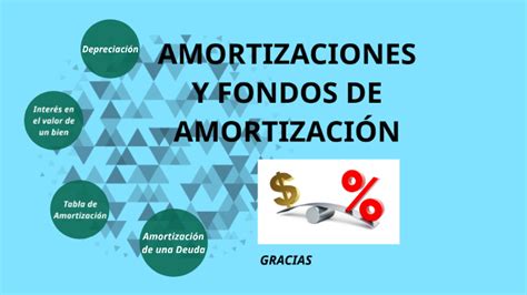 Amortizaciones Y Fondos De Amortizaci N By Andrea Mena On Prezi