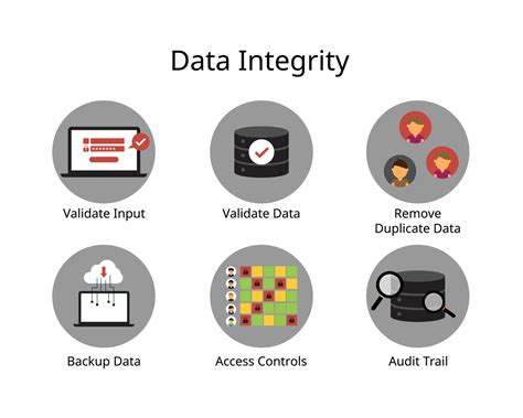 Data Integrity Is The Maintenance And The Assurance Of Data Accuracy