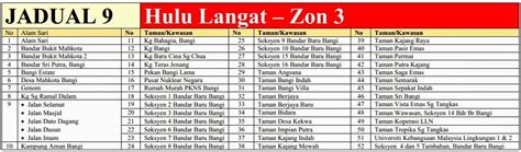 Notis Jadual Catuan Air Peringkat Ke Empat 4 Di Selangor KL