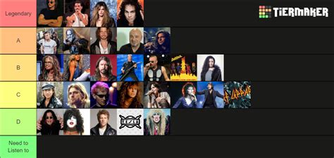 Metal Rock Grunge Singers Tier List Community Rankings Tiermaker