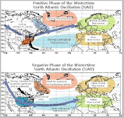 The Weather Centre: North Atlantic Oscillation 2013-2014 Winter Forecast