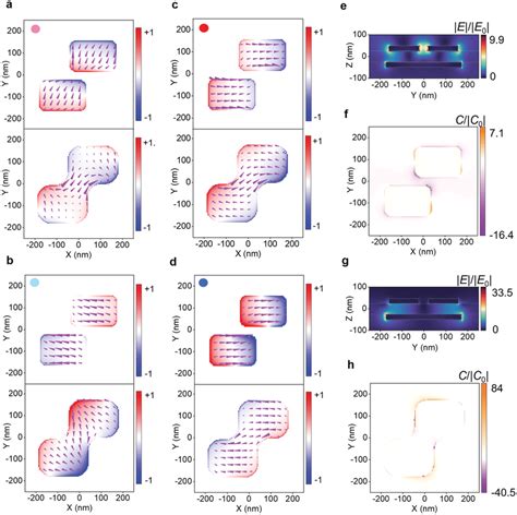 Calculated Surface Charge Distributions Enhanced Electric Field And Download Scientific