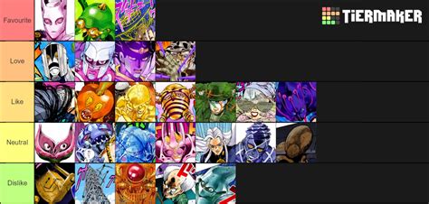 Diamond is Unbreakable Stands Tier List (Community Rankings) - TierMaker