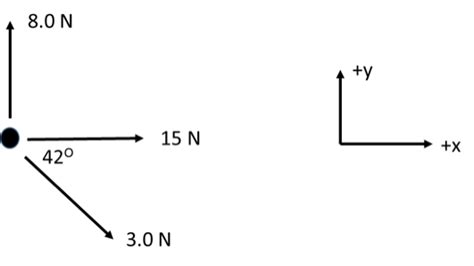 Solved 2 Three Forces Act On An Object As Shown In The Free