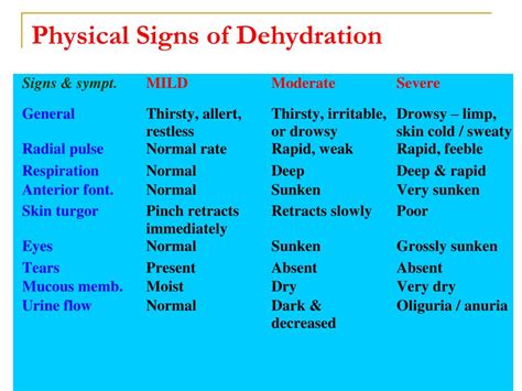 PPT - Fluid and electrolyte imbalance PowerPoint Presentation, free ...