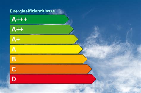 Stromverbrauch Vom K Hlschrank Wie Hoch Ist Er