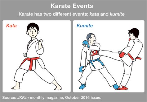 Books Miscellaneous Karate Fighting Techniques The Complete Kumite