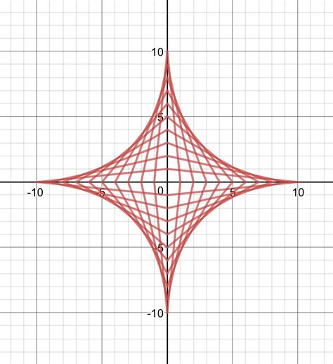 This Is A Tractrix Made Using Solely Straight Lines For The Equations