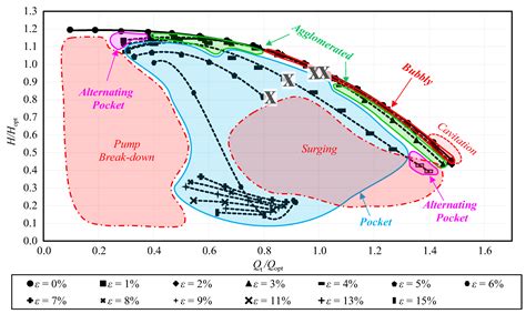 Ijtpp Free Full Text State Of The Art On Two Phase Non Miscible