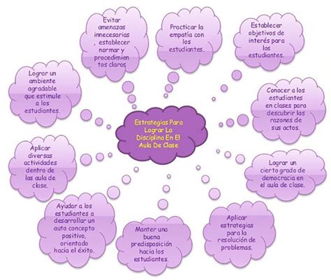 Estrategias Para Afrontar Problemas De Indisciplina En El Aula Estilos De Aprendizaje Alumnos