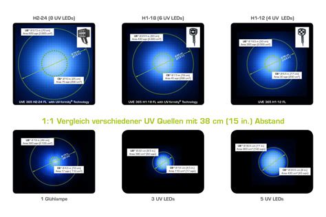 Comparison Uv Led Lampe Secu Chek Gmbh