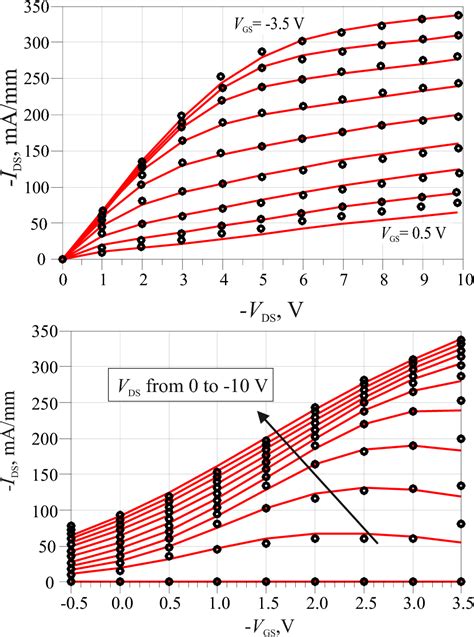 Figure From Accurate Large Signal Equivalent Circuit Of Surface