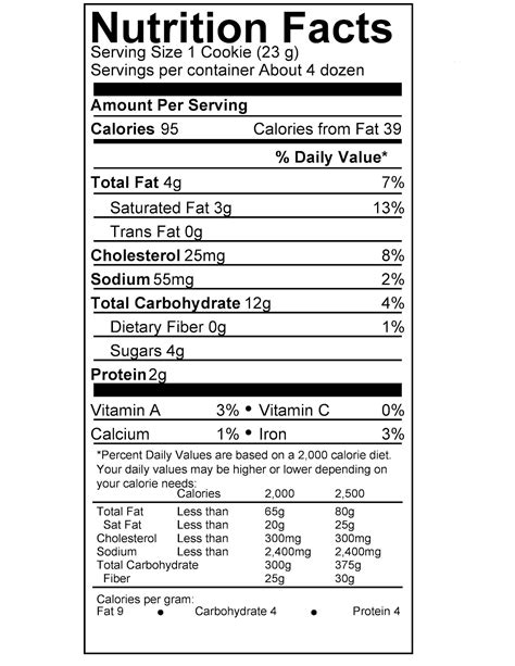 Dinner in the Life of a Dad: Sugar Cookie Nutrition Facts