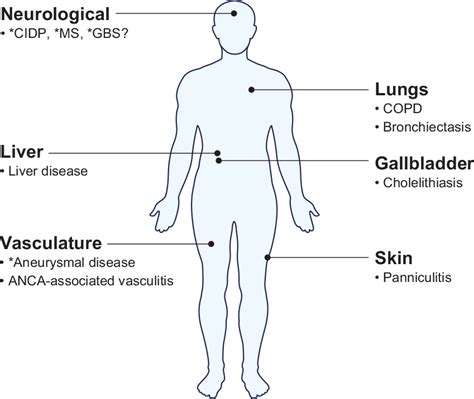 The Spectrum Of Clinical Sequelae Associated With Alpha Antitrypsin